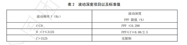 尔漫参编标准丨《中小学校教室照明技术规范》