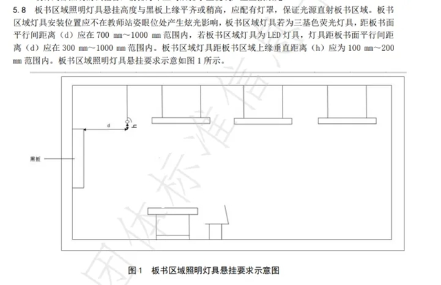 尔漫参编标准丨《中小学校教室照明技术规范》