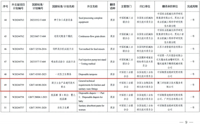 《厨卫五金产品通用技术要求》国家标准外文版立项获批