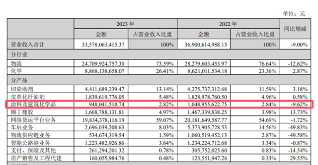 2024中国企业500强，万华/传化/华谊上榜