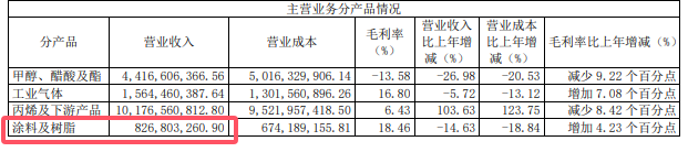 2024中国企业500强，万华/传化/华谊上榜