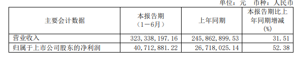 终止发行6.2亿债券，汽车漆深度国产替代目标不变