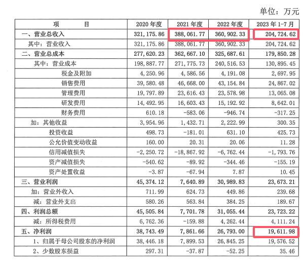 37.06亿元！湘江VS嘉宝莉，谁才是中国涂料第二？