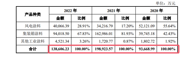 37.06亿元！湘江VS嘉宝莉，谁才是中国涂料第二？