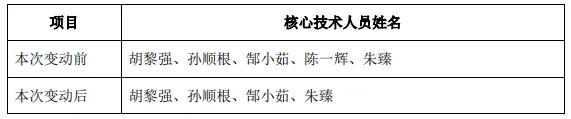 A股上市LED照企核心技术人员离职！