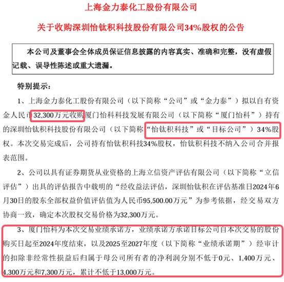 溢价一倍！3.23亿元收购亏损企业股权！这家涂企拼了