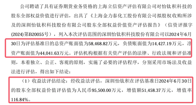 溢价一倍！3.23亿元收购亏损企业股权！这家涂企拼了