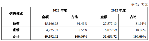 又一泛家居企业挂牌新三板！去年营收4.94亿元！