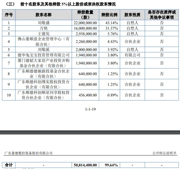 又一泛家居企业挂牌新三板！去年营收4.94亿元！