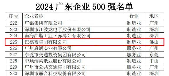 巴德富集团再度荣登“2024广东500强企业榜单”