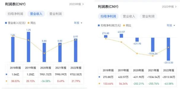 一家居企业将摘牌，连续3年亏损、负债率高达90%