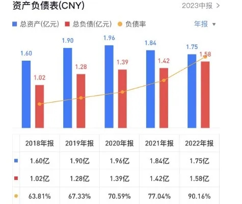 一家居企业将摘牌，连续3年亏损、负债率高达90%