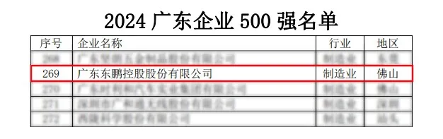  东鹏控股荣登2024广东500强企业榜单