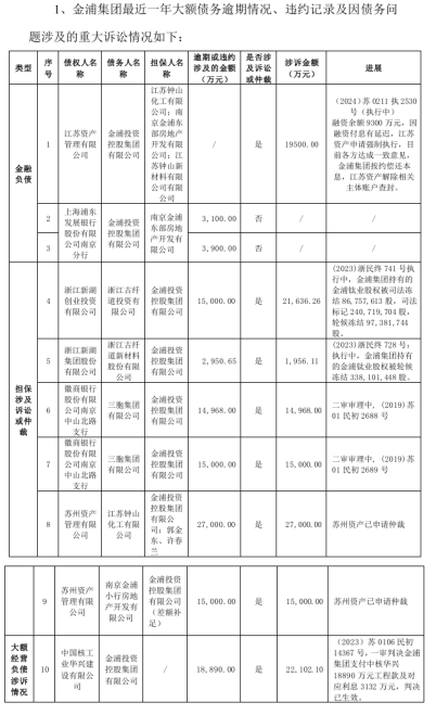 钛白龙头实控人赖账已超11亿！副董事长副总经理接连辞职风险加剧？