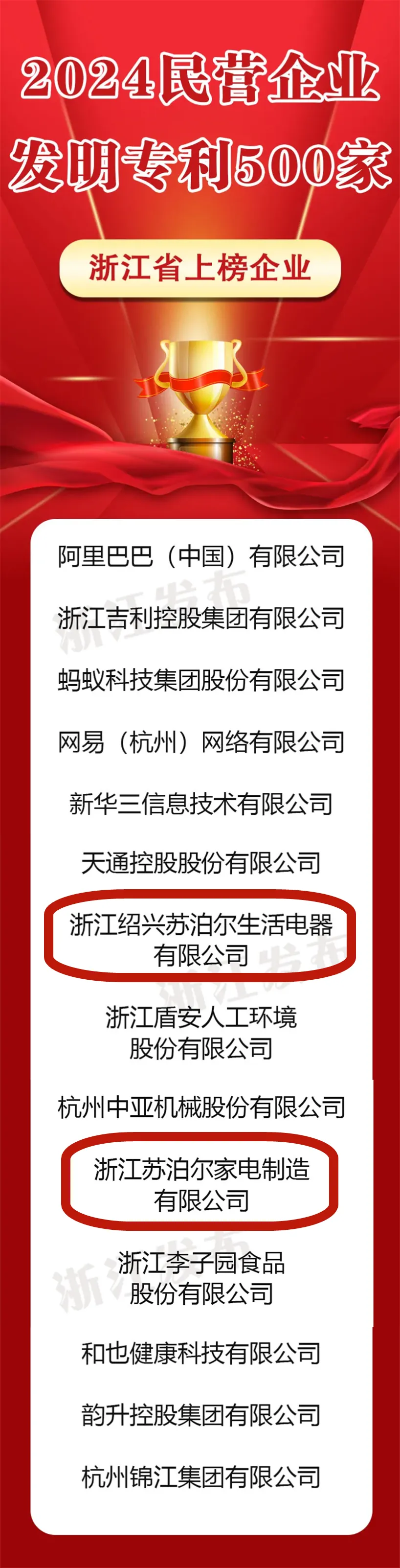 “2024浙江民营企业发明专利500家”出炉，苏泊尔喜开“双黄蛋”