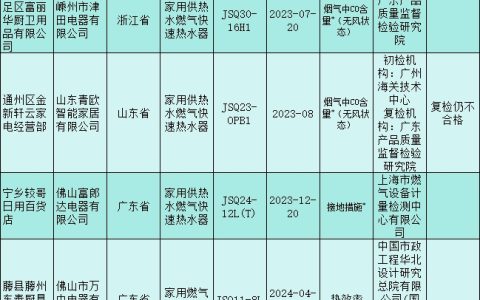 燃气热水器、空调等7类产品国抽结果发布