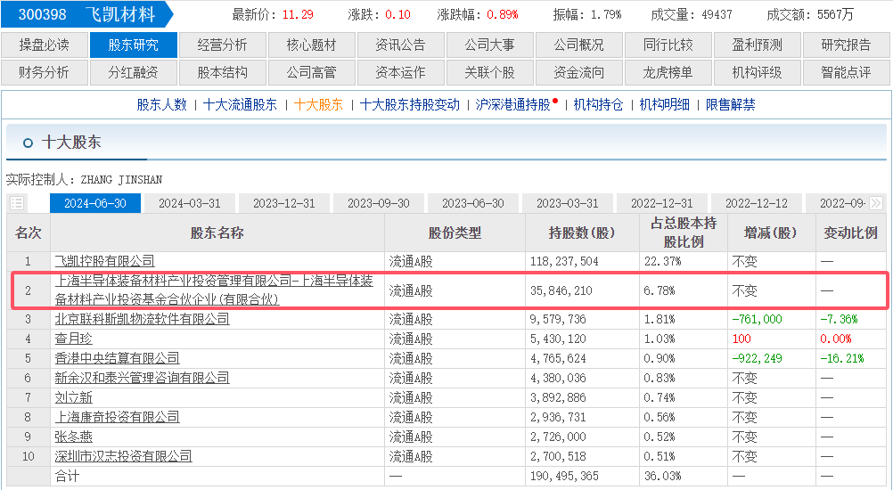 这家涂企携手国资，出资21亿力挺中国芯破局