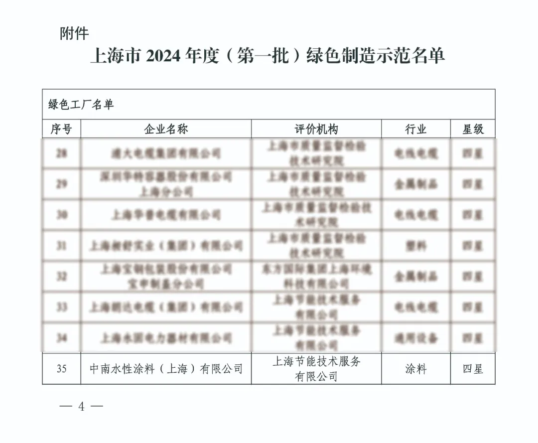 中南水性涂料荣获2024年上海首批 “绿色工厂” 殊荣