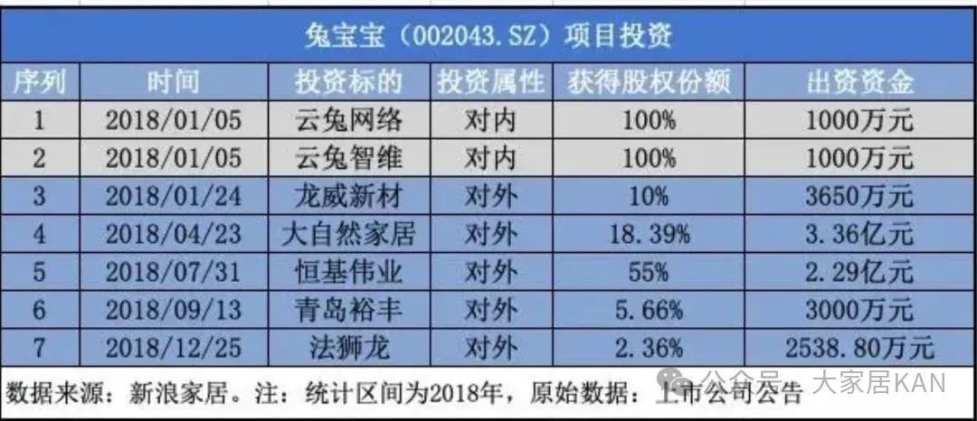 继豪德数控、佳饰家、喜尔康、法狮龙后，兔宝宝又大手笔收购德升木业！