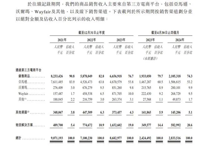 4个月赚近2个亿！雷军、方洪波投资的一家居企业再闯IPO