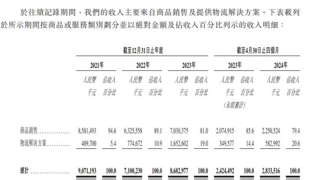 4个月赚近2个亿！雷军、方洪波投资的一家居企业再闯IPO