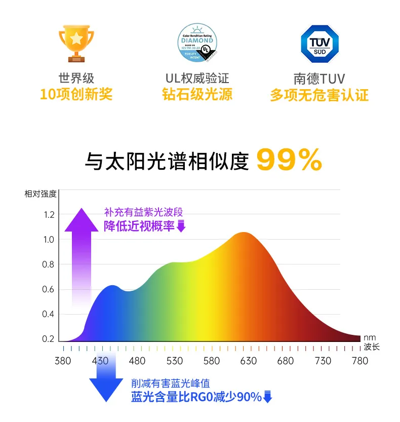 关注！两大国际品牌跨界健康照明领域