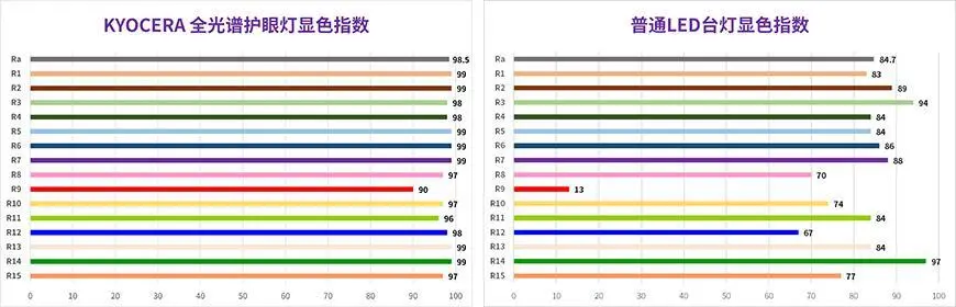 关注！两大国际品牌跨界健康照明领域