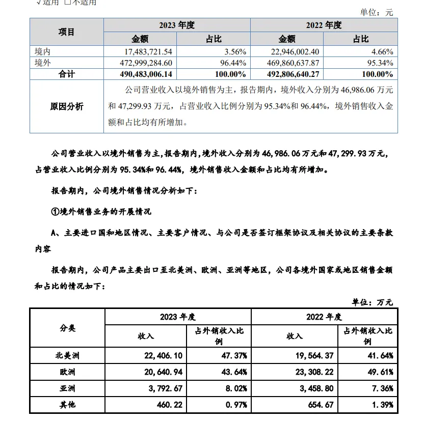 年营收近5亿元！又一照企挂牌新三板