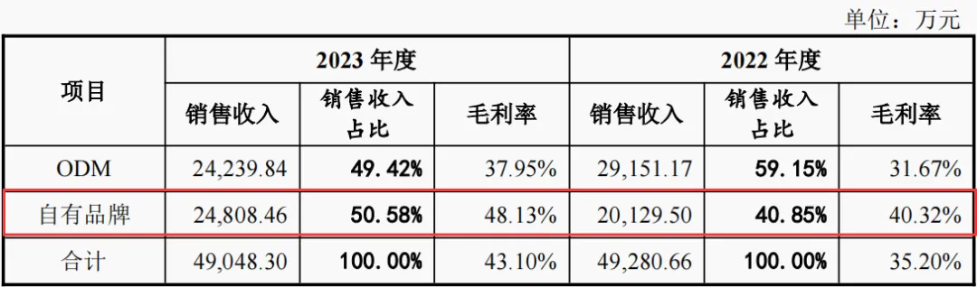 年营收近5亿元！又一照企挂牌新三板