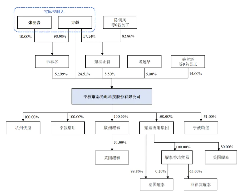 年营收近5亿元！又一照企挂牌新三板