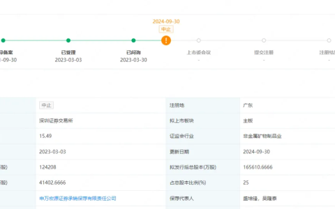 新明珠、马可波罗、悍高、好博窗控IPO中止