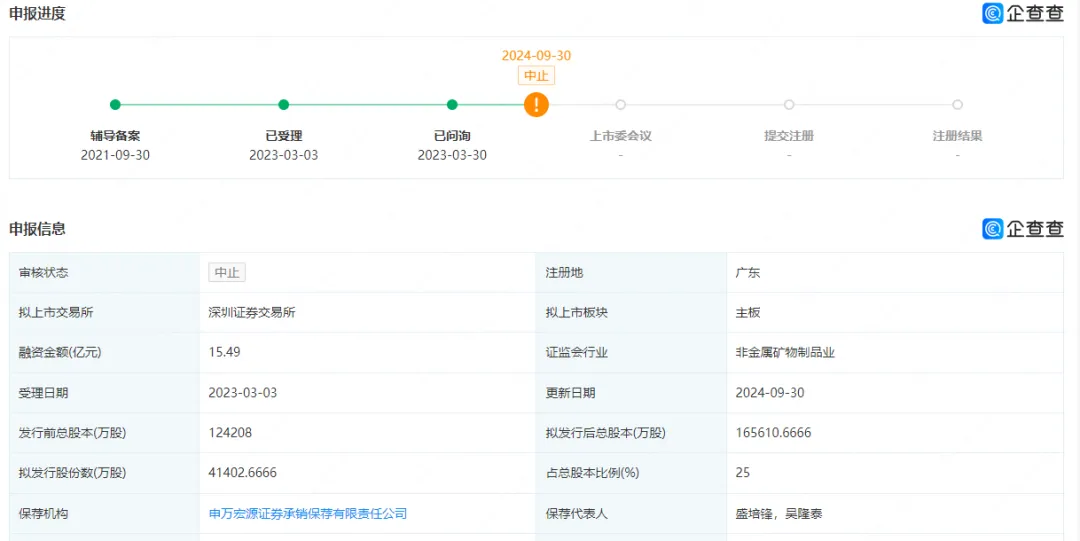 新明珠、马可波罗、悍高、好博窗控IPO中止