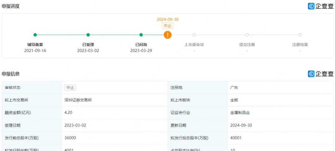 新明珠、马可波罗、悍高、好博窗控IPO中止