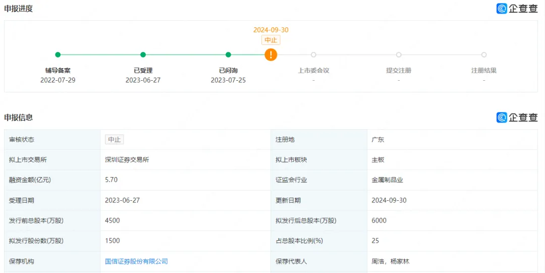 新明珠、马可波罗、悍高、好博窗控IPO中止