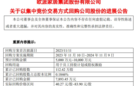 欧派家居斥资7893万元回购公司股份