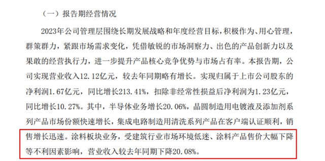 终止考普乐新三板挂牌申请！谁阻断了上海新阳拆分涂料进程？