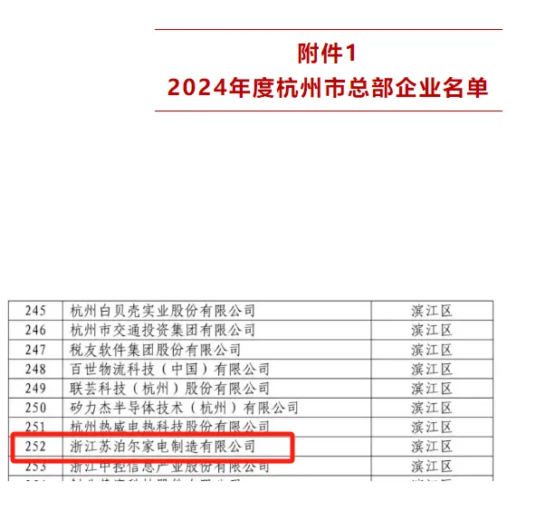 市发改委认定苏泊尔为2024年度杭州市总部企业