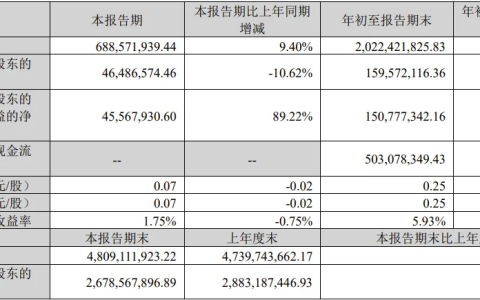 LED上市企业首份三季报出炉