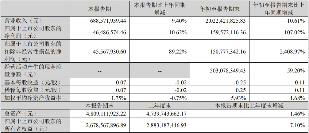 LED上市企业首份三季报出炉