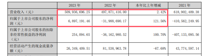 上市涂企意外曝光：内卷中净利率飙升的秘密