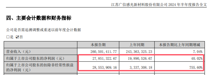 上市涂企意外曝光：内卷中净利率飙升的秘密