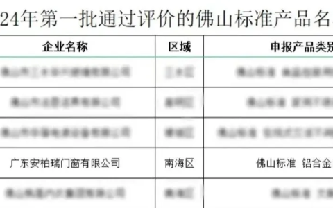 安柏瑞门窗成为通过《2024年第一批佛山标准产品认定》的企业