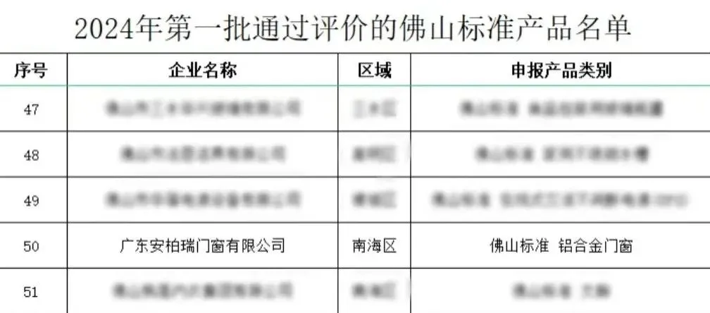 安柏瑞门窗成为通过《2024年第一批佛山标准产品认定》的企业