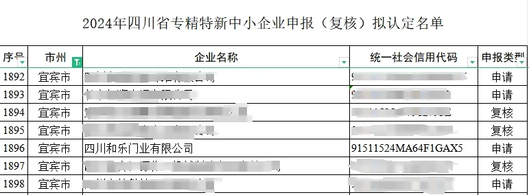 四川和乐荣获2024年四川省“专精特新”中小企业认定