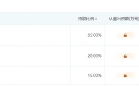 顶固集创出资40万元成立嘉兴顶盛集创家居有限公司，持股20%