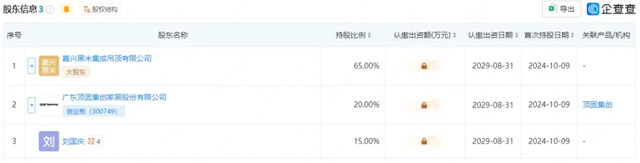 顶固集创出资40万元成立嘉兴顶盛集创家居有限公司，持股20%