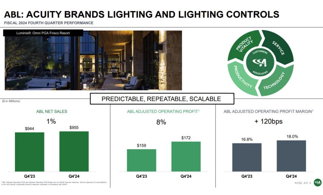 2024财年营业利润近40亿，美国照明大厂公布最新业绩
