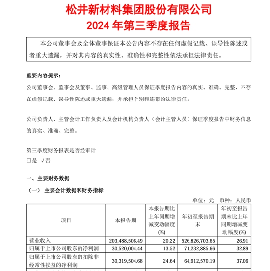 单季营收超2亿创历史新高！这家上市涂企前三季度净利润增长32.89%