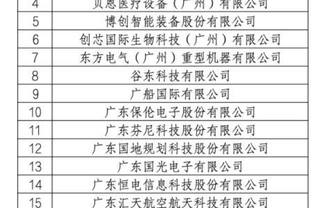 政府背书，三维家强势入选2024广州新质生产力高企百强榜！