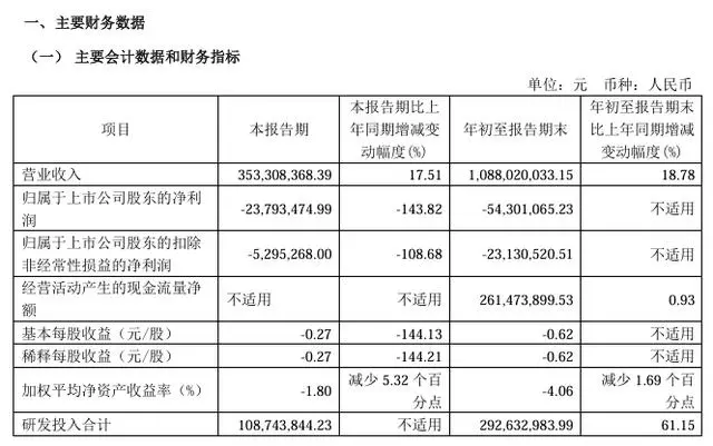 停牌！LED照明企业拟控制四川易冲